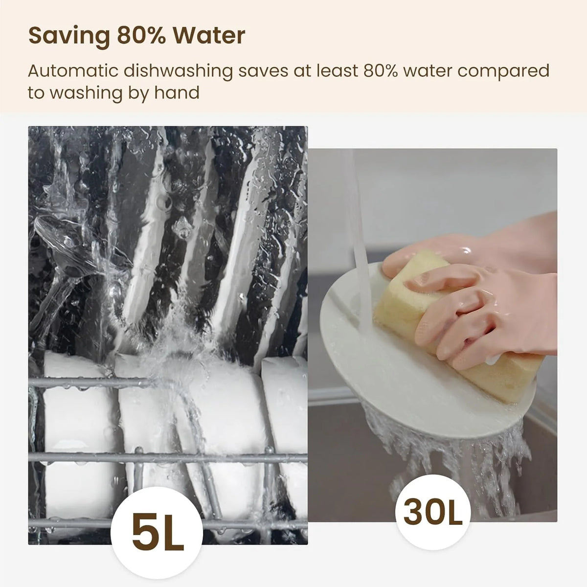 HAVA mini lave-vaisselle portable, 6 programmes avec réservoir d’eau intégré 5 L, sans branchement, fonction soin bébé et séchage à l’air, pour appartements et camping-cars