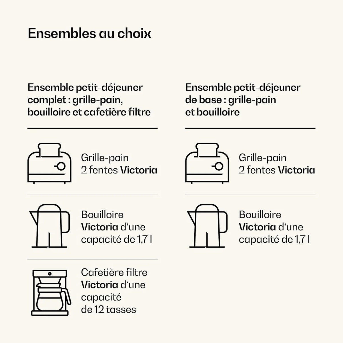 Klarstein Victoria Set Petit-Déjeuner Complet – Grille-Pain 2 Fentes 7 Niveaux, Bouilloire Électrique 1,7L, Cafetière Filtre 12 Tasses, Design Rétro, Support à Petits Pains, Cream