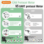 BAFANG 500W 36V BBS02B Kit de Conversion pour Vélo Électrique avec 20Ah Batterie et VD618 Afficheur, Moteur Central G340 pour Vélos de Montagne avec Boîtier de Pédalier BB68mm