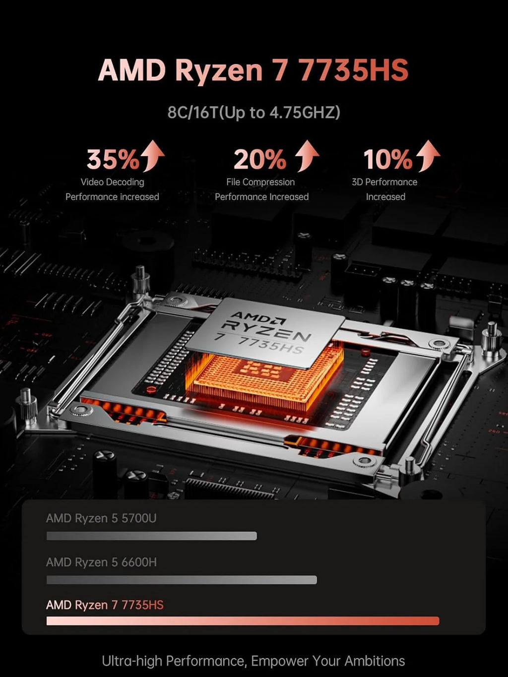 ACEMAGIC 2025 Pc Portable Gaming Ryzen 7 7735HS (Jusqu'à 4,75 Hz) DDR5 16Go Ram 512Go SSD 4800MHz Étendre à 4 to Ordinateur Portable Comparable Core i7-13700H Clavier rétroéclairé,WiFi 6,16 Pouces
