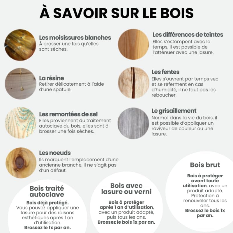 Jardipolys Table de Pique-Nique en Bois avec bancs intégrés 6 Personnes - 1,77 m en Bois - 177 x 160 x 73 cm - Cerland