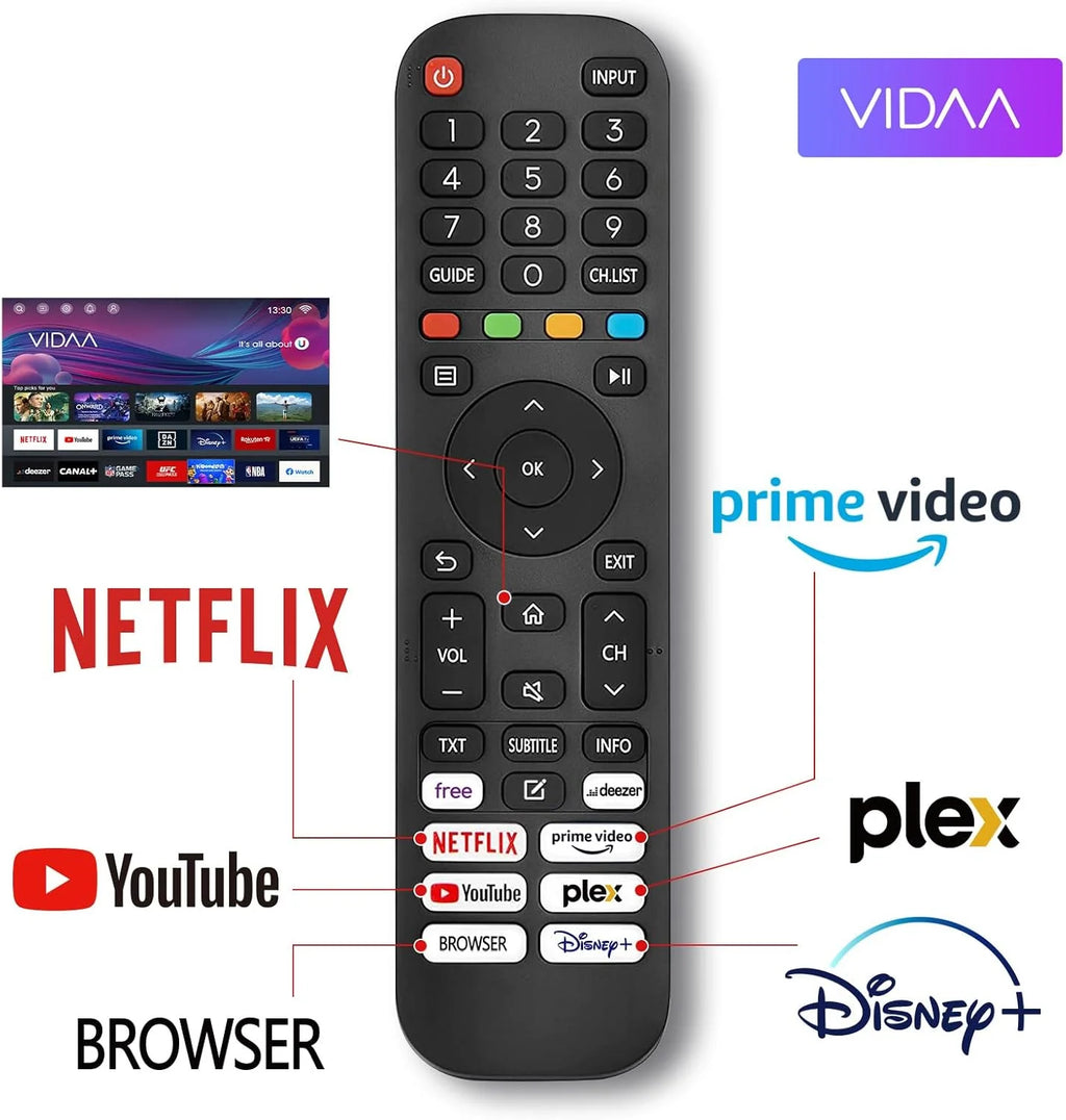 TuTu Smart TV 32 Pouces (80 cm) WiFi VIDAA Connectée Télévision sans Bord avec Triple Tuner(DVB-C/S2/-T2), VIDAA Remote App, Molotov, Netflix, Prime Video, Disney+, Youtube (TUV32HQ1B, 2024)