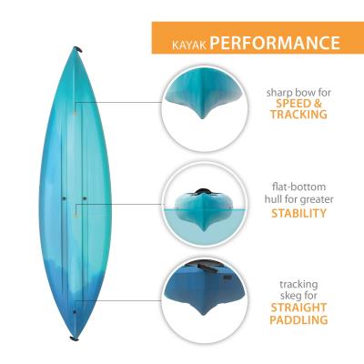 Lifetime Guster 100 Kayak Sit-In (Paquete de 2) 457