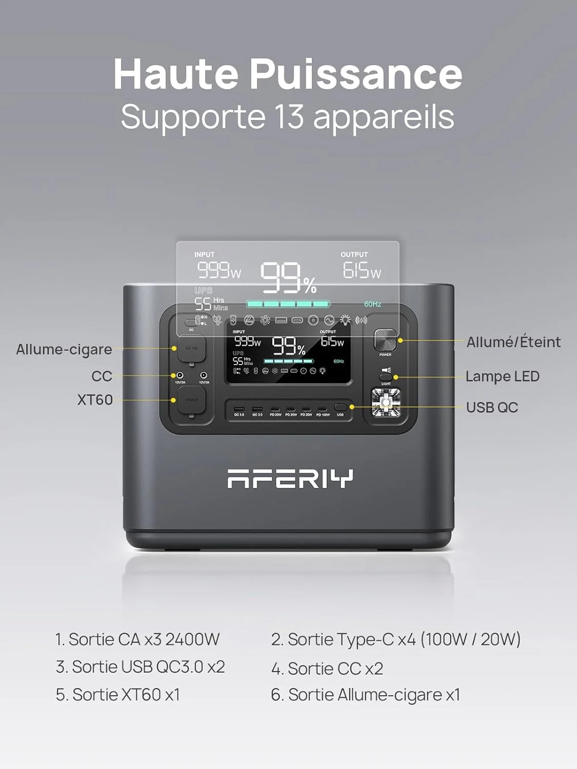 AFERIY Générateur Solaire 2400W avec 2x200W Panneau Solaire, 2048Wh Batteries LiFePO4, Sorties AC 220V-240V, Panneau Solaire Pliable avec Ports USB, IP65, pour Camping/Maison/Domicile