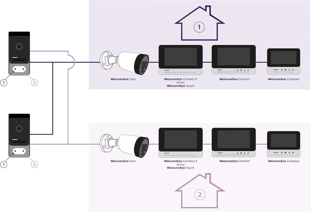 Philips WelcomeEye Connect 2 – Visiophone Filaire connecté au Smartphone