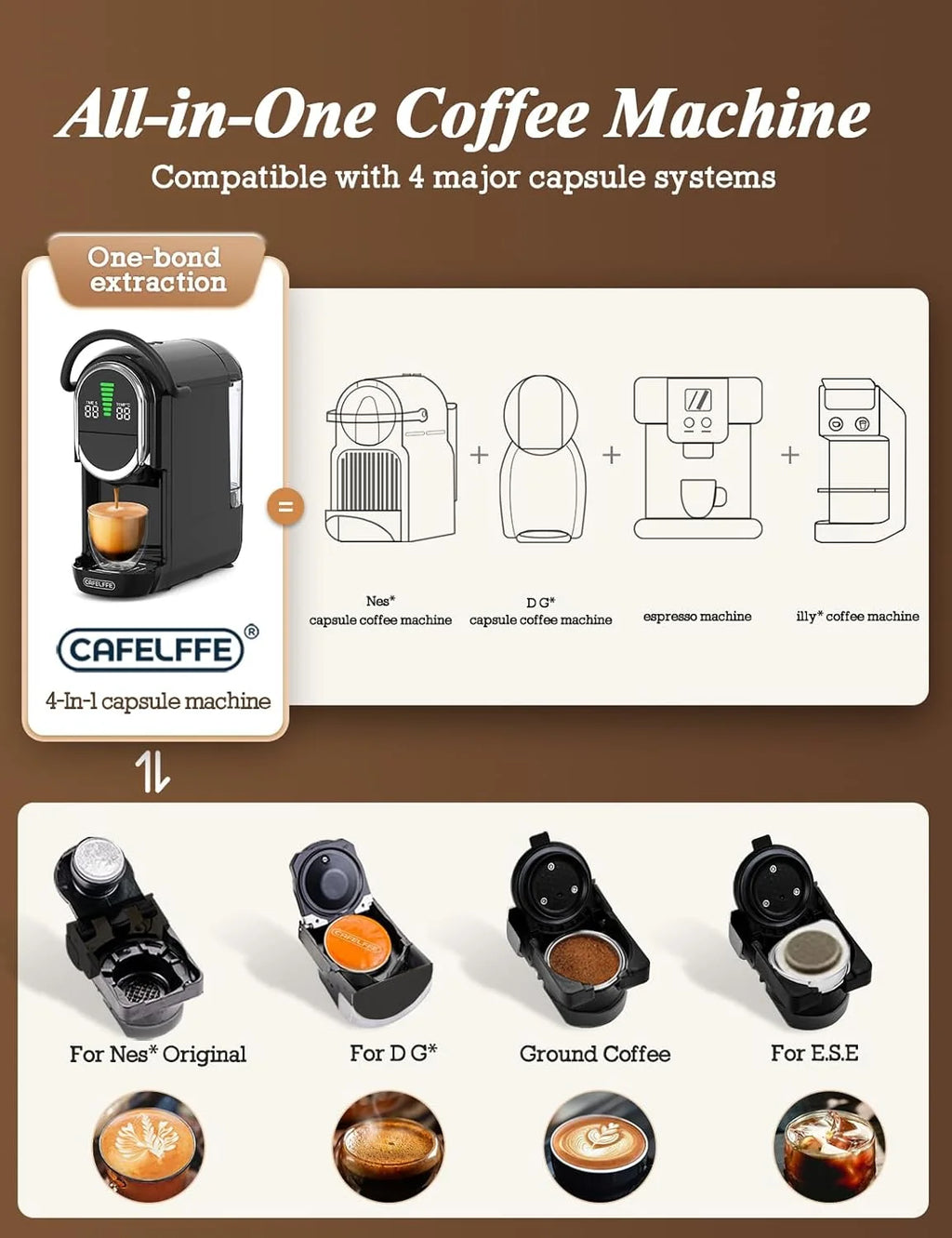Cafelffe Machine à café automatique, cafetière à capsules 4 en 1 avec température réglable et 7 temps d'infusion préréglés, machine à expresso 19 bars pour NES/DG/ESE/café moulu, noir