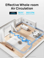DREO 20 dB Smart Ventilateur Silencieux sur Pied, Oscillation à 120° + 120°, Ventilateurs Puissants avec Télécommande, Portée de 24 m, 6 Modes, 8 Vitesses, Minuterie de 12 h, Compatible avec Alexa