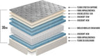 Matnature | Platinum | Mattress Great Comfort Pro Multiple Rest | Pocket Springs and Memory Foam | Height 30 cm | Breathable, Non-Slip and Anti-Mite (150 x 200 cm)