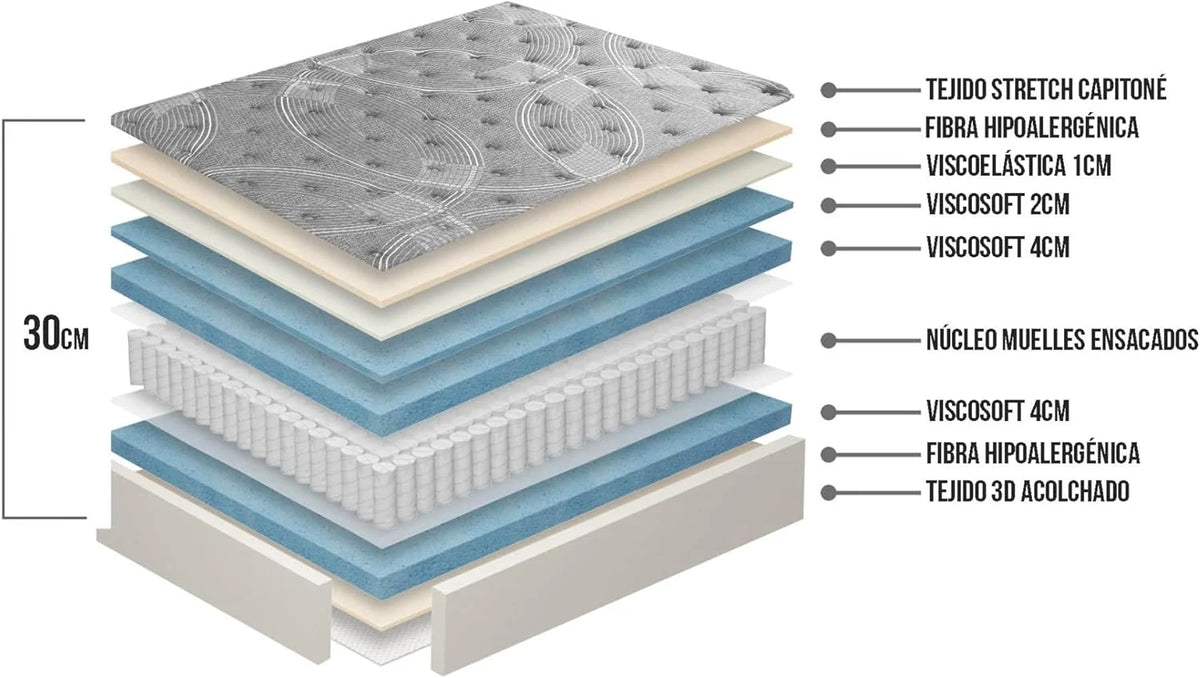 Matnature | Platinum | Mattress Great Comfort Pro Multiple Rest | Pocket Springs and Memory Foam | Height 30 cm | Breathable, Non-Slip and Anti-Mite (150 x 200 cm)
