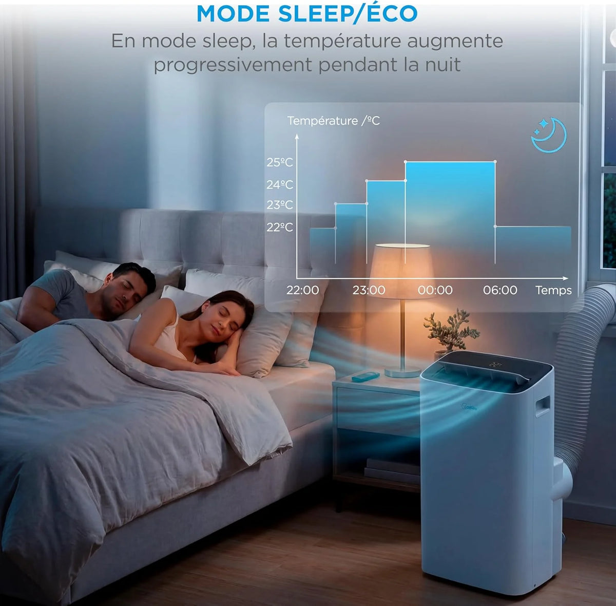 MIDEA Climatiseur Mobile Silencieux 12000 BTU avec Évacuation | 4 en 1: Climatisation, Ventilation, Déshumidification, Sleep | Clim Portable avec Contrôle App & Télécommande | Kit de Fenêtre Inclus